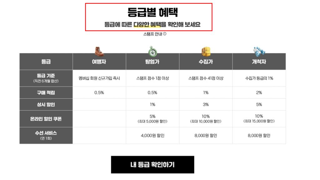 등급별혜택