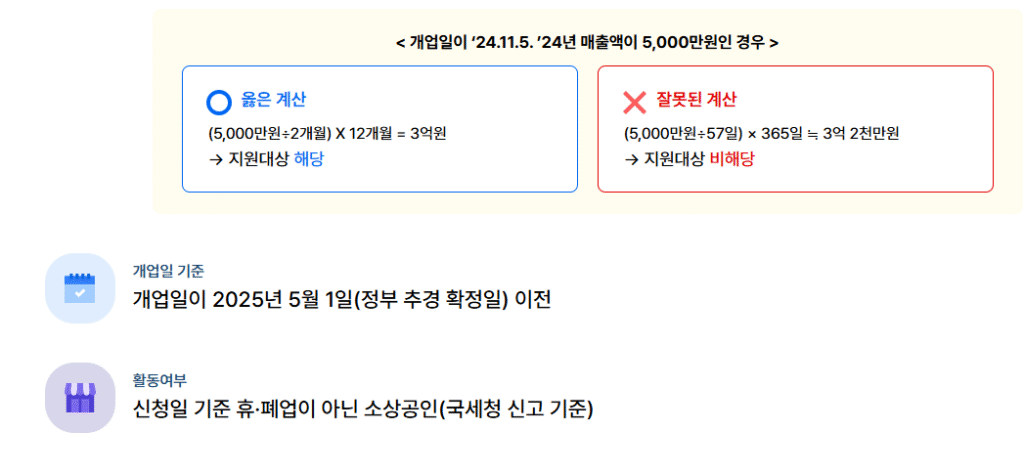 개업일 기준 해당사항