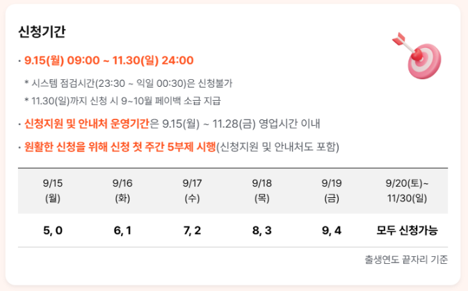 상생페이백 신청기간