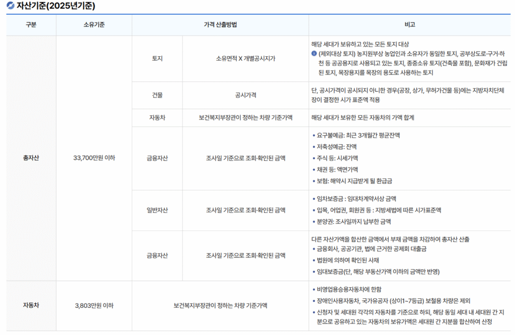 2025년기준 자산기준