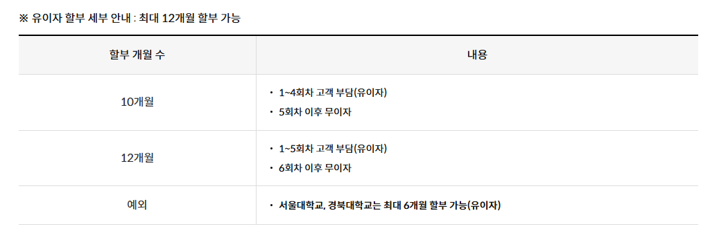 유이자 할부 세부안내