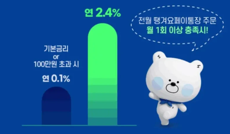 우대금리받는법