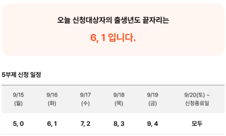 상생페이백 5부제