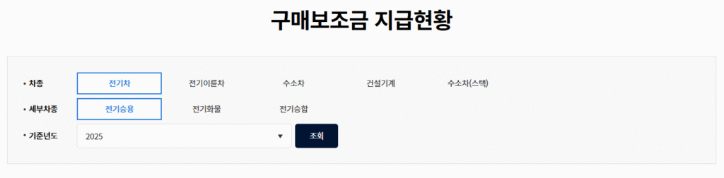 구매보조금 지급현황