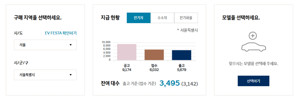 현대차 구매보조금 조회